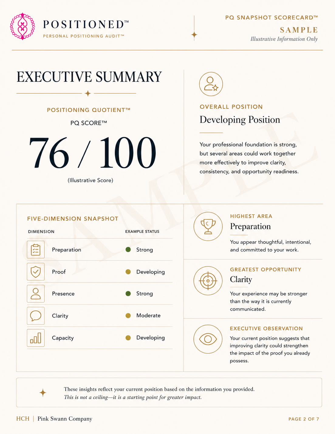 Preview of a PQ Snapshot Scorecard showing a Positioning Quotient score and a summary across Preparation, Proof, Presence, Clarity, and Capacity.